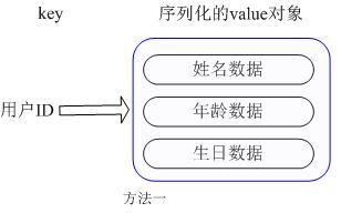 Redis数据库的应用场景介绍