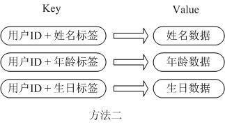 Redis数据库的应用场景介绍