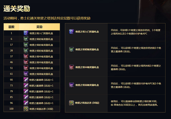 DNF突破绝望之塔活动地址 DNF突破绝望之塔