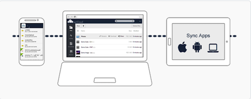 Owncloud For Mac