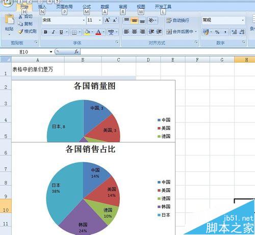 excel表格饼图的制作--在饼图上添加标题百分比