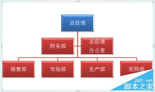 用word 2007怎样制作组织结构图