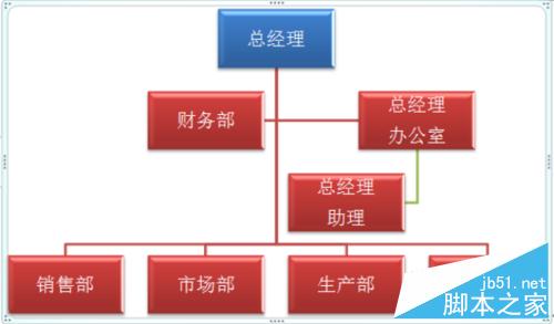 用word 2007怎样制作组织结构图