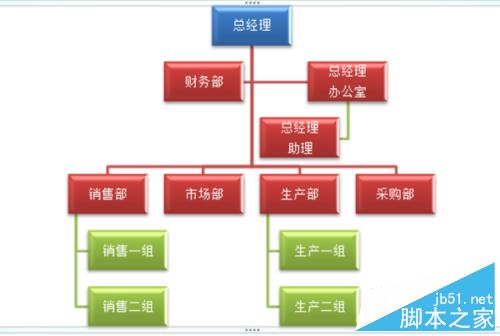 用word 2007怎样制作组织结构图