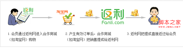 返利网是什么 返利网使用教程与功能介绍