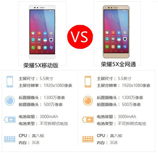 荣耀5x畅玩手机有几个版本 华为荣耀畅玩5x移动版与全网通版区别对比