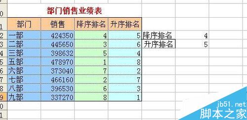 Excel中如何计算某个数值在列表中的排位情况？