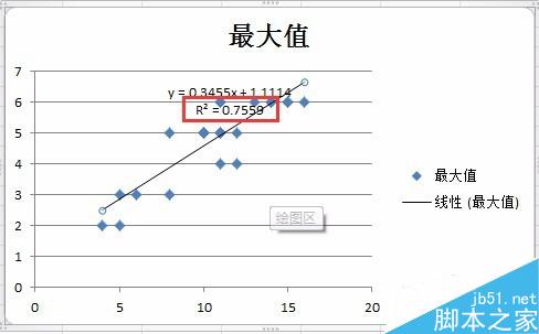 Excel中如何数据处理并绘制成分析图形