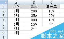 Excel中如何制作混合图表