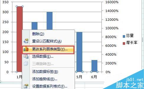 Excel中如何制作混合图表