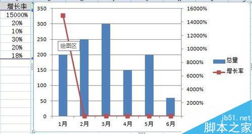 Excel中如何制作混合图表