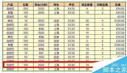 Excel中DGET函数的使用方法