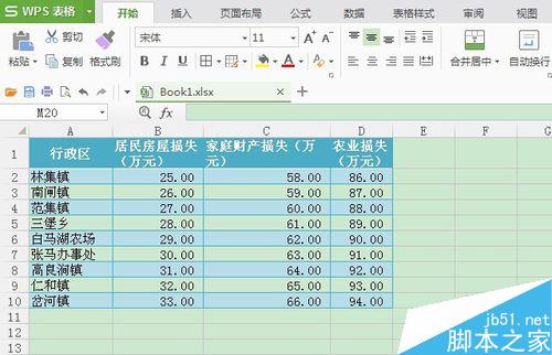 excel操作：用wps表格怎样生成面积图