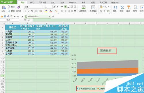 excel操作：用wps表格怎样生成面积图