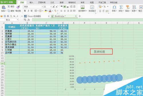 excel操作：怎样在WPS表格中生成散点图