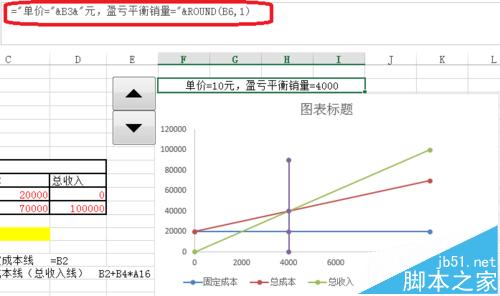 excel怎麼製作公司盈虧平衡圖?