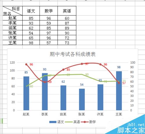 Excel里如何插入组合图！