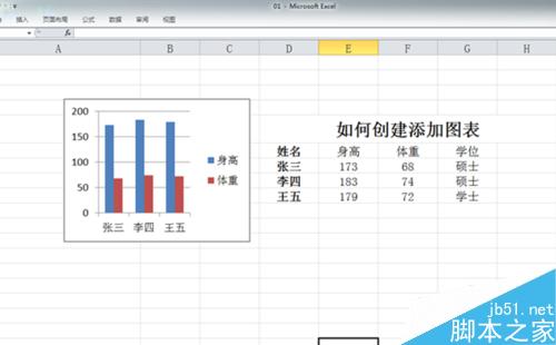 Excel如何创建添加图表？