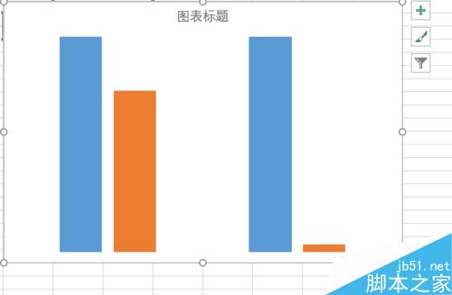 看我七十二变—— 簇状柱形图的变形