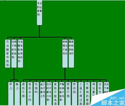 如何在Word中插入树状图，word中插入分支示意图