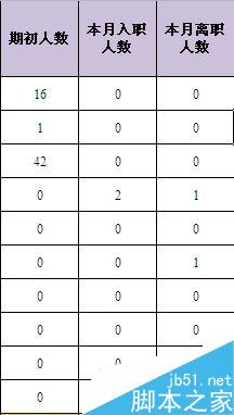 Excel中如何设置不显示零值，使表格内容清晰？