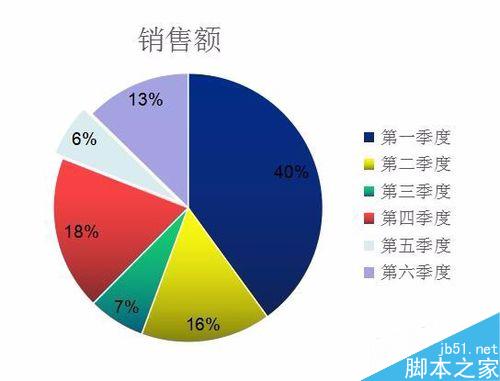 如何制作简单的PPT饼形图表