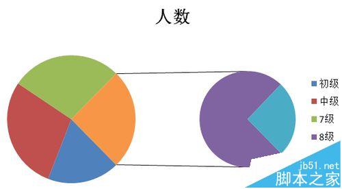 excel复合饼图怎么制作 excel制作复杂的复合饼图的教程