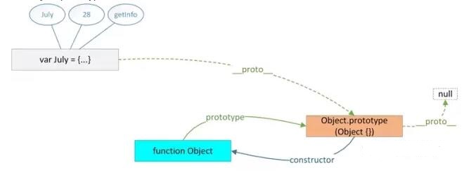 JS原型、原型链深入理解 
