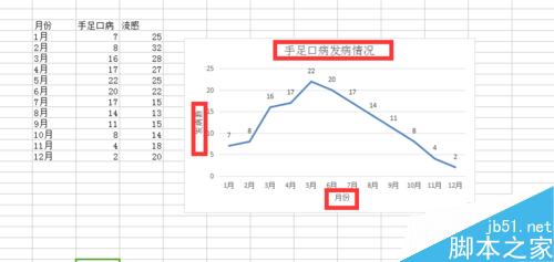 EXCEL2007怎么简单绘制折线图