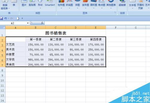 EXCEL中如何创建销售图表