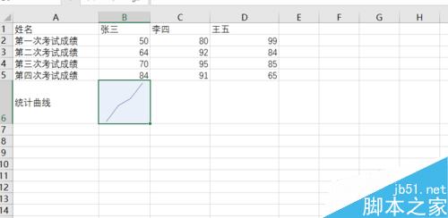 excel 迷你统计曲线