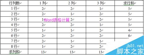 word2003中表格的计算与排序