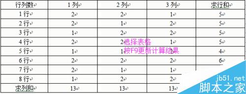 word2003中表格的计算与排序