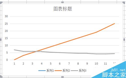 新版excel折线图如何变成所需要的一条线