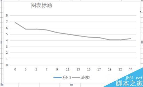 新版excel折线图如何变成所需要的一条线