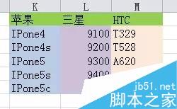 Excel下拉菜单制作实操