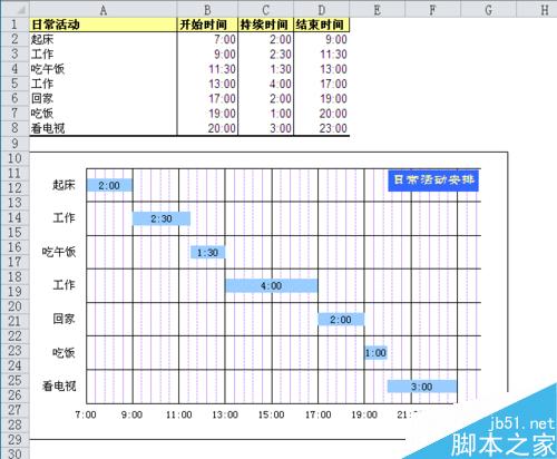 Excel如何制作甘特图