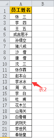 2个Excel数据表对比不同有技巧