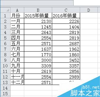 Excel如何制作塔形图