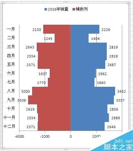 Excel如何制作塔形图