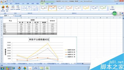 如何在excel表中插入折线图和美化