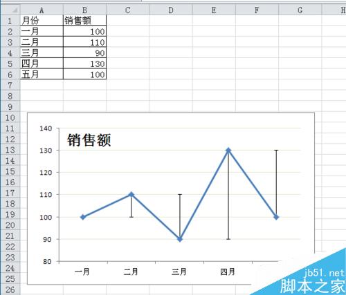 Excel图表如何自定义误差线