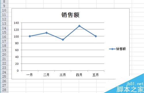 Excel图表如何自定义误差线