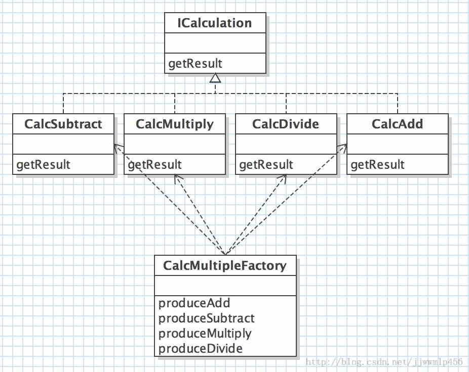 Java设计模式编程中简单工厂与抽象工厂模式