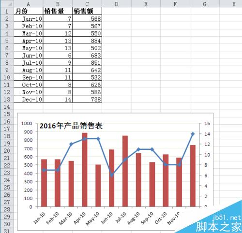 Excel如何制作混合型图表