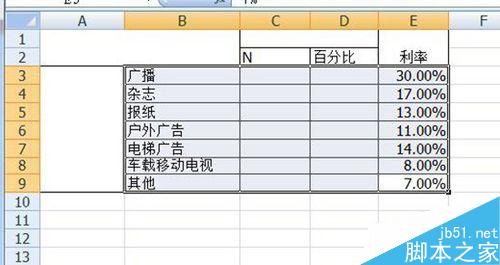 excel表格：双标题百分比排序操作