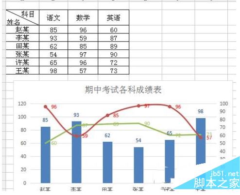 wps表格组合图表怎么制作 wps表格组合图表制作教程6