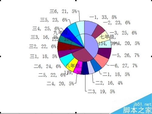 如何制作双层饼图