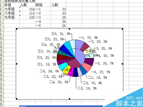 如何制作双层饼图