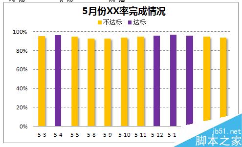 EXCEL柱形图双色图表做法